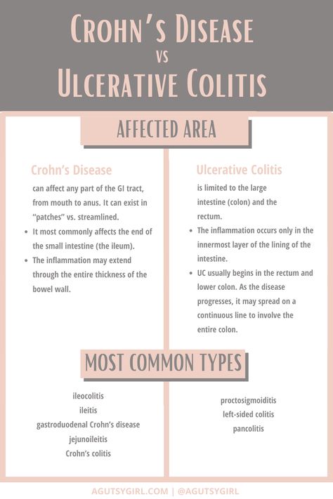 IBS vs IBD What's the difference most common types agutsygirl.com #ibs #ibd #irritablebowelsyndrome Ibs Symptoms In Women, Inflammatory Bowel Syndrome, Ibd Diet, Ibd Symptoms, What Is Ibs, Inflammation Recipes, Body Facts, Holistic Doctor, Human Body Facts