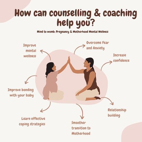 Have you ever tried counselling and/or coaching? 💭 FREE initial counselling and coaching consultation to improve your mental health today! 🤰💗 Click the link in the bio to visit our website and start your journey to better mental health in pregnancy and motherhood! 🕊️ #pregnant #pregnancy #Motherhood #therapy #counseling #coaching #mentalhealth #postpartum #postnatal #pregnancylife Postpartum Health, Better Mental Health, Therapy Counseling, Relationship Building, Good Mental Health, Coping Strategies, Overcoming Fear, Mental Wellness, Health Coach