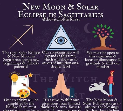 Solar Eclipse Magic, Witch Notes, New Moon In Sagittarius, Moon In Sagittarius, Solar And Lunar Eclipse, Moon Names, Ritual Magic, Lunar Moon, Magick Book