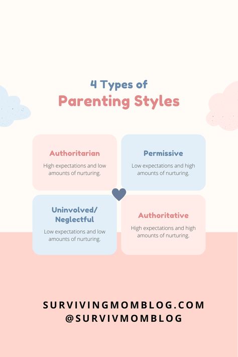 Click here to read about the 4 types of parenting styles. Types Of Parenting, Types Of Parenting Styles, Different Parenting Styles, High Expectations, Parenting Styles, Positive Parenting, The Four, The 4, High & Low