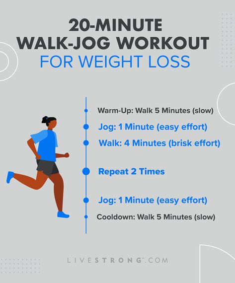 To increase your calorie and fat burn, try this 20-minute walk-jog workout for weight loss. It includes a warm-up to prep your muscles and a cooldown. Jogging Plan, Walking Plan, Beginner Runner, Walking Exercise, Burn Calories, You Fitness, Back Pain, Get Fit, Health Tips