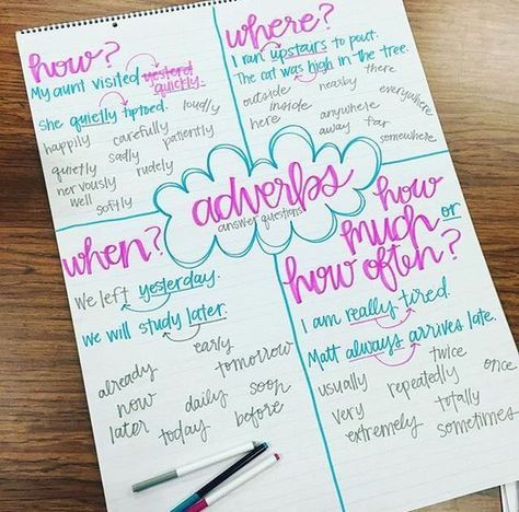 Adverbs Activities, Adverbs Anchor Chart, Grammar Anchor Charts, Ela Anchor Charts, 3rd Grade Writing, Classroom Anchor Charts, Writing Anchor Charts, 4th Grade Writing, Reading Anchor Charts