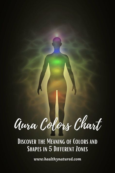 Your Aura Colors Chart: Unlock How To Read Auras And Its 5 Zones. Aura Reading Photography, Anger Map, How To Read Auras, Read Auras, Color Meaning Chart, Aura Colors Meaning, Colors Chart, Chakra Chart, Aura Reading