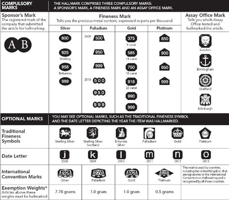 Gold Hallmarks: How to Know What Your Jewellery Really Is - Gold Smart Antique Knowledge, Jewellery Techniques, Jewelry School, Jewelry Knowledge, Dumpster Diving, Antique Gold Jewelry, Platinum Jewelry, Sell Gold, Stamped Jewelry