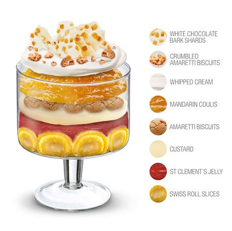 Platinum Pudding Authentic Recipe | TasteAtlas Lemon Swiss Roll, Royal Recipe, Trifle Bowl, Trifle Recipe, Victoria Sponge, Platinum Jubilee, Swiss Roll, Authentic Recipes, Pudding Recipes