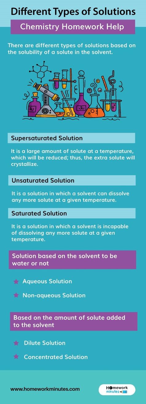 Solute And Solvent, Chemistry Density Notes, Solutions Chemistry, Preparation Of Salts Chemistry, Example Of Compounds In Science, Chemistry Knowledge, Types Of Solutions Chemistry, Spdf Chemistry, Solubility Rules Chemistry