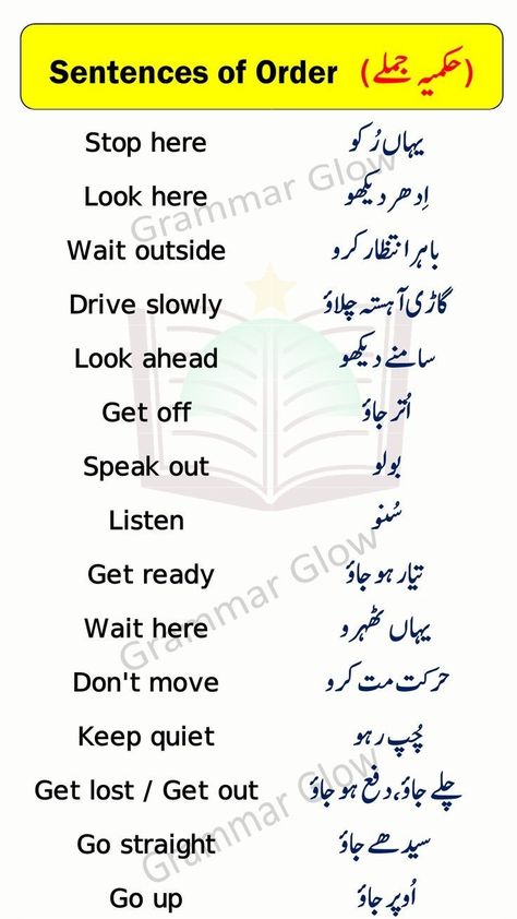 Urdu To English Words, Urdu To English Translation Sentences, Daily Vocabulary Words, English Talking, Daily English Vocabulary, English To Urdu Sentences, English To Urdu Dictionary, Learning Urdu, Sentences In English