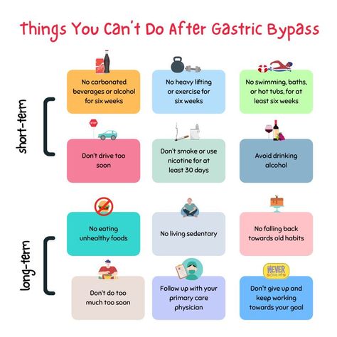 Rny Gastric Bypass Before And After Life, Gastric Bypass Post Op Diet, Mini Bypass Surgery, Wls Before And After, Rny Gastric Bypass Before And After, Bariatric Shakes, Gastric Bypass Before And After, Gastric Bypass Meal Plan, Bypass Meals