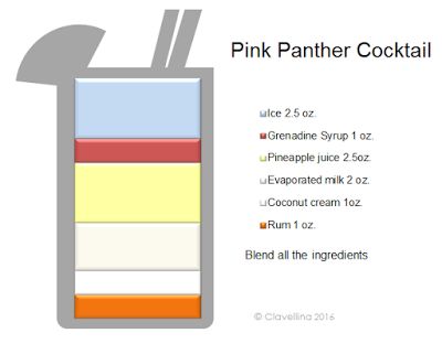 InFood: Pink Panther Cocktail Pink Panther Cocktail, Pink Panther Drink, Pink Panther, Drinks Recipes, Pink Panthers, Evaporated Milk, Pineapple Juice, Coconut Cream, Mixed Drinks