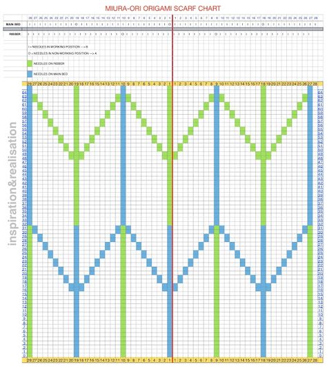 machine knitting: Miura-ori origami scarf Scarf Inspiration, Fashion Design Sewing, Knitting Machine Tutorial, Origami Patterns, Knitting Machine Patterns, Crochet Home Decor, Blog Inspiration, Pleated Fabric, Paper Folding