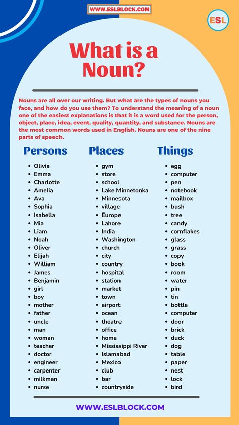 What is a Noun in English Grammar? We’ll explain the meaning of a noun, how to use nouns, types of nouns, and provide a variety of examples of nouns in English. When you’re learning English grammar, you’ve to deal with the noun. But what exactly is it? And what do nouns do in a sentence? ... Read more Nouns For Kids, English Nouns, Nouns In English, What Is A Noun, Learning English Grammar, Noun Meaning, Adjectives Grammar, Nouns Grammar, Types Of Nouns