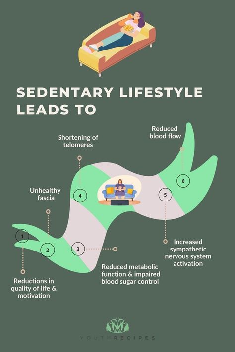 Do you know the risks of a sedentary lifestyle? Learn about how a sedentary lifestyle can lead to health problems and ways to avoid them. A healthy lifestyle starts with being active, even if it's just 10 minutes at a time. Get started today!More details at www.youthrecipes.com | holistic lifestyle Leaflet Ideas, Facial Cupping, Being Active, Sedentary Lifestyle, Blood Sugar Control, Holistic Lifestyle, Motivational Picture Quotes, Holistic Beauty, Physical Wellness