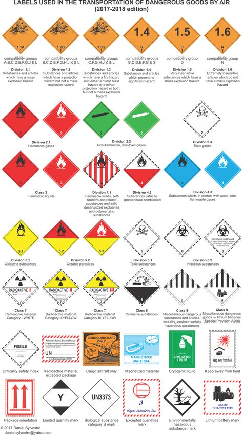 Labels used in the transportation of dangerous goods by air (2017-2018 edition) Science Lab Safety, Lab Safety Rules, Safety Signs And Symbols, Health And Safety Poster, Supply Chain Logistics, Chemical Safety, Lab Safety, Safety And First Aid, Safety Posters