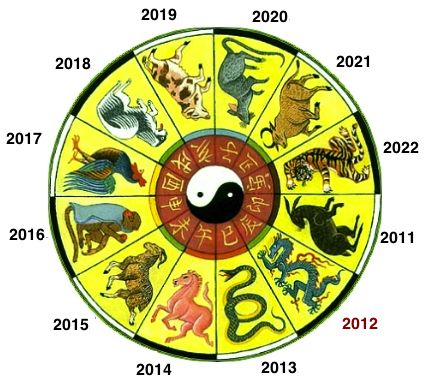 . Chinese Numerology, Chinese Lunar Calendar, Zodiac Wheel, Chinese Calendar, Zodiac Years, Numerology Life Path, Western Star, Chinese Astrology, Lunar Calendar