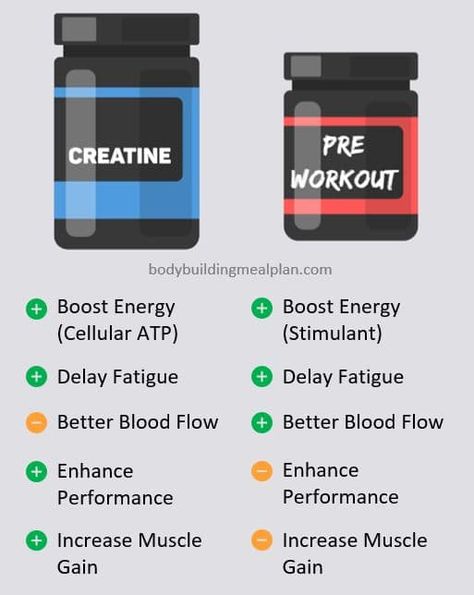 Creatine vs Pre-Workout Pre Workout Benefits, Pre Workout Powder For Women, Pre Work Out, Fitness Knowledge, Best Pre Workout, Best Pre Workout Supplement, Pre Workout Powder, Food To Gain Muscle, Aesthetic Physique