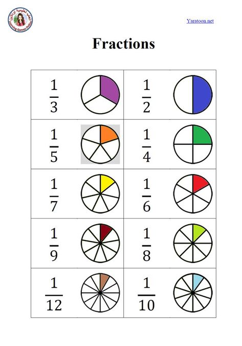 Fractions in circles Basic Fractions, Fraction Math, Free Printable Certificate Templates, Fraction Circles, Fractions Multiplication, Monkey Coloring Pages, Free Printable Certificates, Circle Math, Multiplication Worksheets