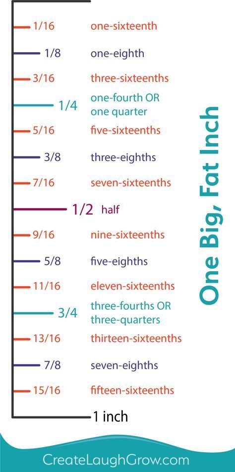 INCHES FRACTIONS Basic Woodworking Projects, Reading A Ruler, Woodworking Projects Ideas, Metric Conversion Chart, Sewing Men, Ruler Measurements, Basic Woodworking, Cut Fat, Math Tricks