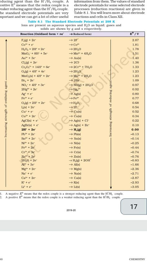 Electrochemical Series, Chemistry, Quick Saves