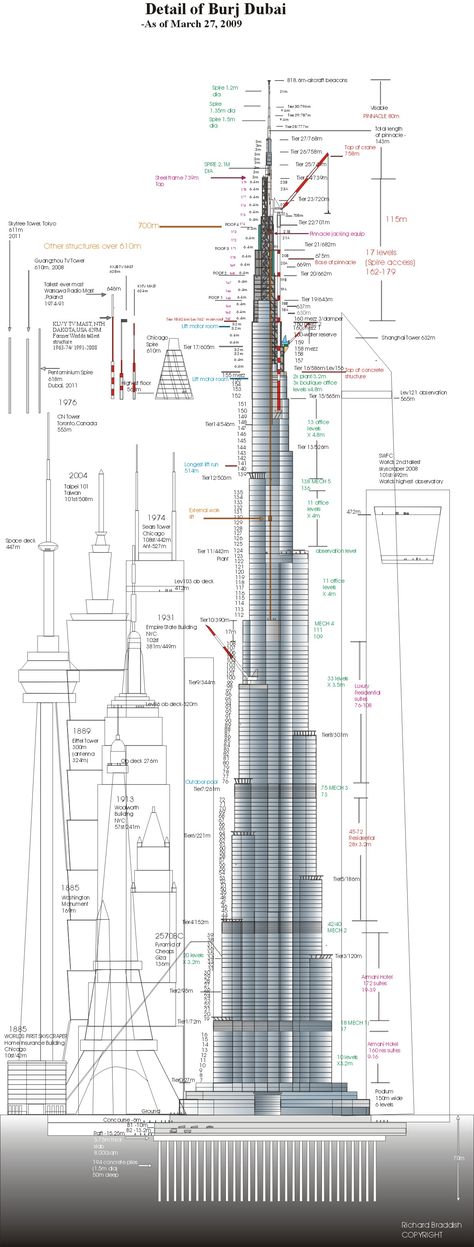 Burj Khalifa Drawing, Dubai Tower, Dubai Architecture, Civil Engineering Design, Fotografi Digital, Skyscraper Architecture, Architectural Design House Plans, Amazing Buildings, Structure Architecture