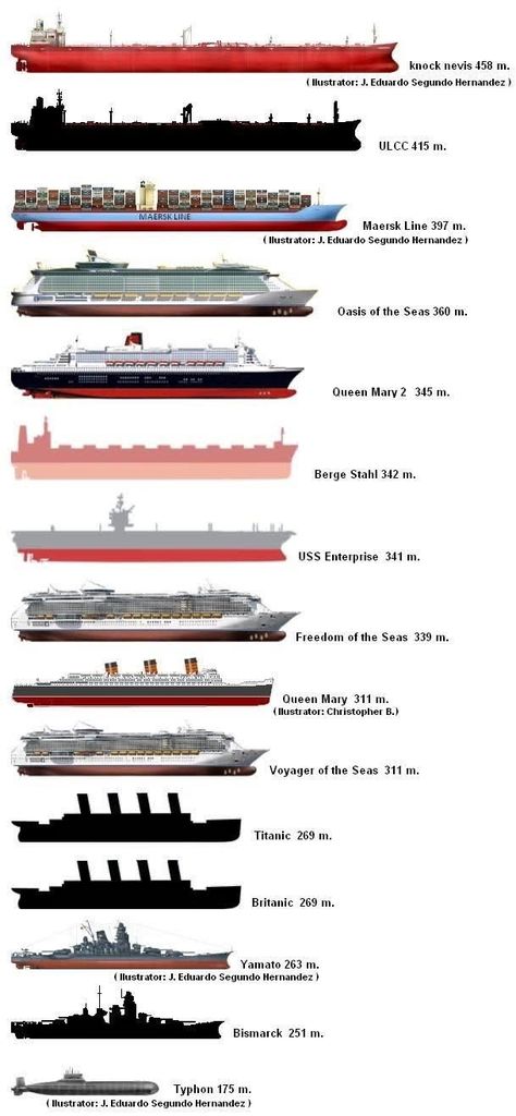 Types Of Ships, Maersk Line, Titanic History, Navi A Vela, Titanic Ship, Merchant Marine, Merchant Navy, Sailing Vessel, Bigger Boat