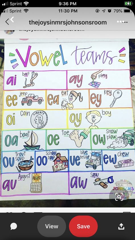 Vowel Teams Anchor Chart, Anchor Charts First Grade, Teaching Class, Vowel Teams, Reading Anchor Charts, Vowel Team, Anchor Chart, Teaching Elementary, Anchor Charts