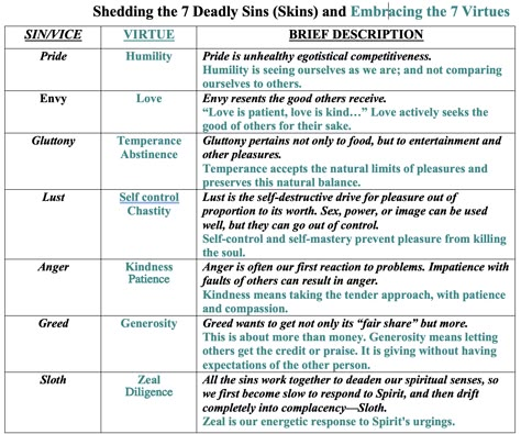 Seven Deadly Sins Theology, What Are The 7 Deadly Sins, Things You Didnt Know Were Sins, The Sin Of Pride, Sin List, 7 Deadly Sins Bible, Seven Deadly Sins Bible, 7 Deadly Sins Art, What Is Sin