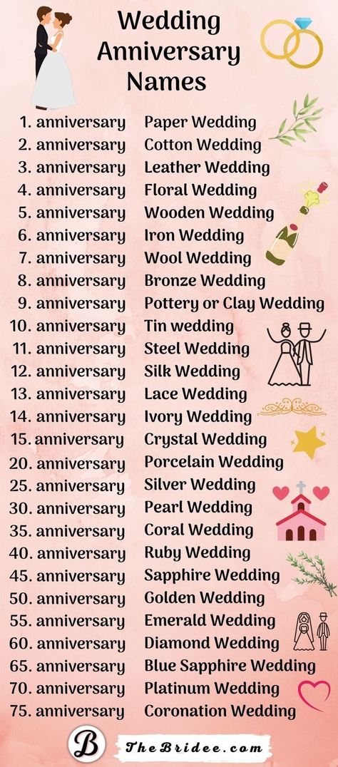 Wedding Anniversary Names by Year (+ Symbols, Flowers, Gifts) Wedding Anniversary Years, 75th Wedding Anniversary, Porcelain Wedding, Bronze Wedding, 20 Wedding Anniversary, Wedding Anniversary Celebration, 5th Wedding Anniversary, Golden Wedding Anniversary, Silver Wedding Anniversary