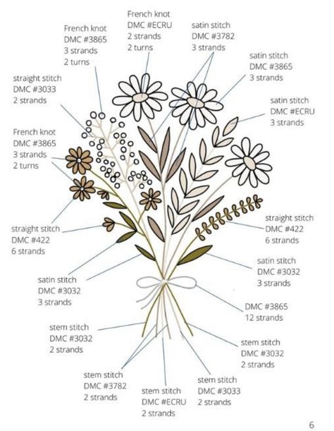 First Embroidery Project, Flower Embroidery Template, Embroidery Drawing Pattern Flowers, Embroidery Flowers Pattern Templates Floral Design, Embroidery Flowers Pattern Templates Free Printable, Flower Embroidery Pattern Free Templates, Flower Embroidery Pattern, Simple Flower Bouquet Embroidery, Flower Bouquet Embroidery Free Pattern