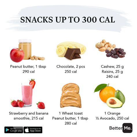 2500 Calorie Meal Plan, 1300 Calorie Diet, 1300 Calorie Meal Plan, Fitness Foods, Best Diet Foods, Holistic Diet, Nutritious Food, 300 Calories, Well Balanced Diet