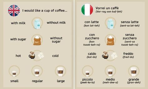 How To Order Coffee in 8 Different Languages Useful French Phrases, Travel Language, Order Coffee, Everyday Italian, Learn Arabic Online, Learning A Second Language, Italian Phrases, Coffee Bar Home, How To Order Coffee