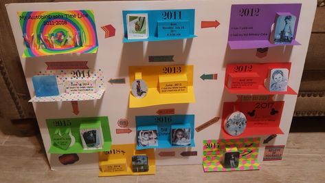 Timeline Project, Time Line, Diet Chart, August 21, Third Grade, School Projects, 2nd Grade, Social Studies, Classroom Decor