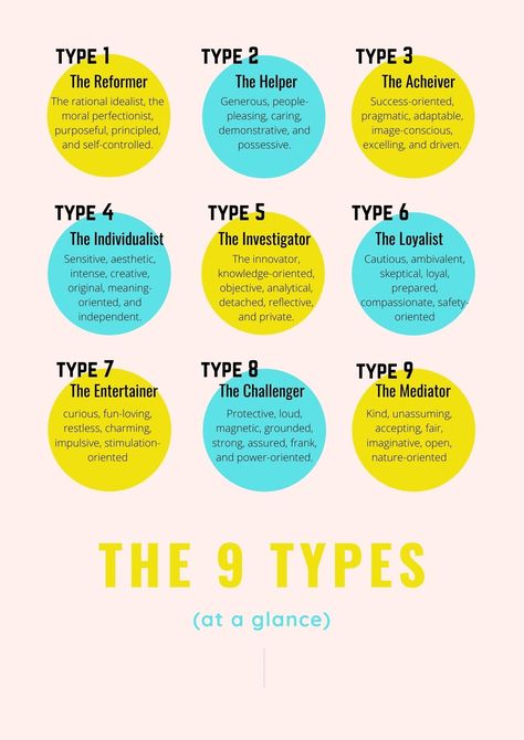 Understand Yourself, Workbook Design, The Enneagram, Enneagram Types, Live Your Best Life, At A Glance, Best Life, Fact Quotes, Self Discovery