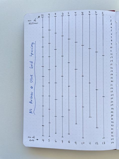 how to quickly draw bullet journal spreads time saving tips monthly calendar weekly layout row and column grid spacing stencil archer and olive guide Bullet Journal Daily Spread, Frixion Erasable Pens, Archer And Olive, Time Saving Tips, Bullet Journal Lists, Bullet Journal Minimalist, Bullet Journal Monthly Spread, Journal Weekly, Habit Tracker Bullet Journal