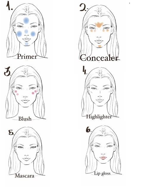 Natural Makeup Template, Make Up Layout On Face, Makeup Placement Face Chart, Where To Put Makeup On Face Diagram, Where To Put Makeup, Where To Put Makeup On Face, Makeup Diagram, Makeup Map, Makeup Tutorial Asian