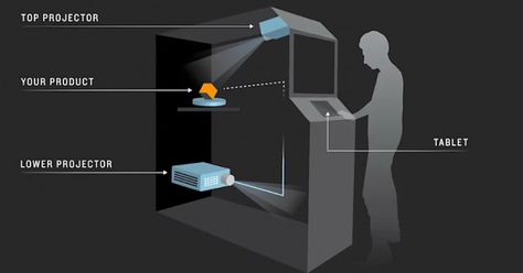 ghost-box-interactive-projector-by-leviathan Ghost Box, Industrial Design Portfolio, Holographic Displays, Interactive Presentation, Interactive Display, Kiosk Design, Industrial Design Sketch, Interactive Installation, New Media Art