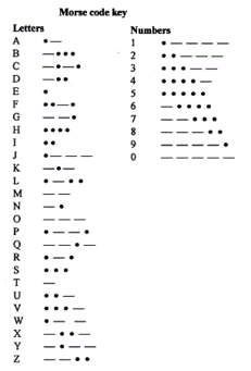 Morse Code Letters, Code Language, Morse Code Tattoo, Morse Code Words, Sign Language Words, Alphabet Code, Alphabet Symbols, Sign Language Alphabet, Writing Code