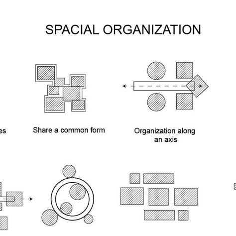 Ritika Rathore • Architectural Illustrator • Educator on Instagram: "Exploring Spatial Organization in Architecture Spatial organization plays a pivotal role in shaping architectural design and user experiences. This graphic outlines key methods used in spatial arrangement—from repetitive spaces and centralized distributions to the use of symmetry and reference axes. Each technique reflects different functional, aesthetic, and contextual considerations, guiding how individuals move through and interact with spaces. Understanding these principles helps architects create cohesive environments that balance form and function.   Which approach do you use the most in your designs?   @studio_articulation   Software used : SKETCHUP & ADOBE ILLUSTRATOR   (Architecture graphics interior representati Spatial Organization, Spatial Diagram, Symmetry Architecture, Cluster Architecture, Spatial Diagrams Architecture, Form Follows Function Architecture, Design Principles Architecture, Spatial Planning Architecture, Spatial Organization Architecture