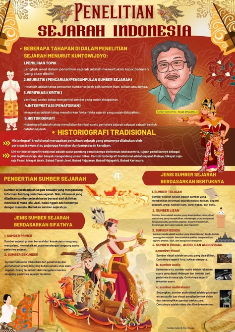 Infografis kebudayaan indonesia #aestheticcan Infografis Sejarah, Mohammed Salah, Bamboo House Design, Keyword Elements Canva, Graphic Design Cards, Graphic Design Infographic, Creative Infographic, Infographic Poster, Student Life Hacks