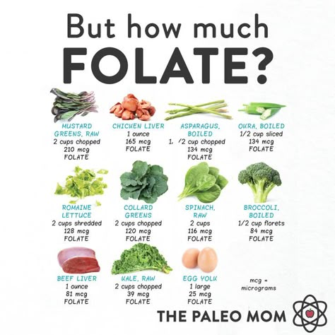 Vitamin B9, also called folate or folic acid, is one of those oft-discussed by rarely understood vitamins that I hope to clarify some details about on the blog. Rich sources of vitamin B9 that are within the Paleo template include organ meat, leafy green vegetables, and beets. Paleo Pregnancy, Folate Rich Foods, Folate Foods, The Paleo Mom, Paleo Mom, Vitamin B9, Nutrition Chart, Pregnancy Nutrition, Pregnancy Food