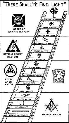 The Benefits Of Being A Freemason Masonic Signs, Knight Orders, Royal Arch Masons, Masonic Order, Free Masons, Masonic Art, Masonic Freemason, Free Mason, Masonic Lodge