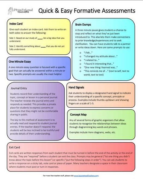 Ece Assessment, Fcs Teacher, Visible Thinking, Formative And Summative Assessment, Classroom Assessment, Assessment For Learning, Assessment Strategies, Summative Assessment, Ap English