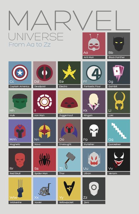 Marvel Alphabet, Avengers Names, Hero Symbol, Character Symbols, Room Needs, Number Chart, Character Images, Marvel Characters Art, Alphabetical Order