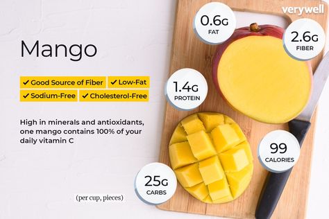 Mango Nutrition Facts, Mango Calories, Mango Nutrition, Mango Health Benefits, Fruit Calories, Mango Benefits, Star Fruit, Nutrition Month, Low Fat Yogurt