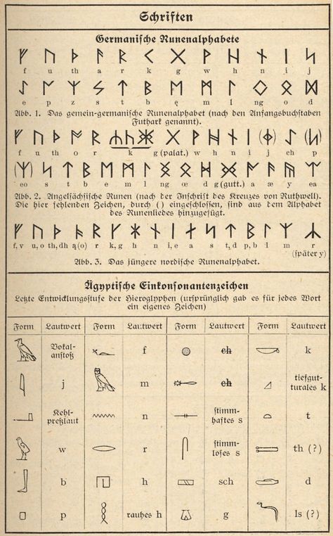 Ancient Germanic Symbols, Germanic Witchcraft, Runic Language, Germanic Runes, Symbols Of Power, Rune Alphabet, Runes Meaning, Ancient Alphabets, Ancient Runes