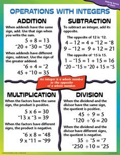 Positive and Negative Integer Chart | School - Math | Pinterest ... Integers Anchor Chart, Operations With Integers, Math Integers, Integers Worksheet, Integer Operations, Number Chart, Math Anchor Charts, Math Tutorials, Math Strategies