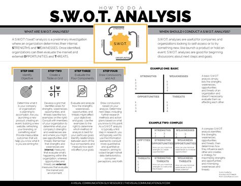 S.W.O.T. analyses are useful information-gathering methods that allow managers, marketing departments, and researchers to determine the current status of an organization, product, or service. S.W.O.T. (pronounced "swat") analyses evaluate four elements: Strengths, Weaknesses, Opportunities, and S.w.o.t Analysis, Swat Analysis, Qualitative Research Methods, Business Continuity Planning, Dissertation Writing Services, Student Numbers, Strengths And Weaknesses, Lifelong Learning, Dissertation Writing