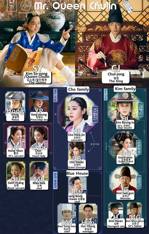 Mr Queen Kdrama Poster, Mr Queen Kdrama, Character Chart, Historical Korean Drama, Mr Queen, Human Diary, Eternal Love Drama, Hong Kong Movie, Best Kdrama