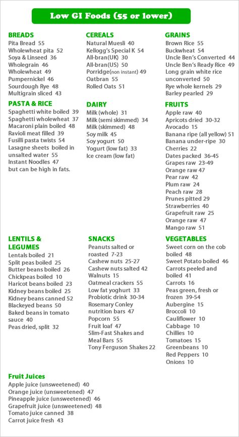 glycemic chart Glycemic Index Food, Low Gi Diet, Gi Diet, Low Glycemic Index Foods, Low Gi Foods, Low Glycemic Diet, Banana Drinks, Food Chart, Low Glycemic Foods