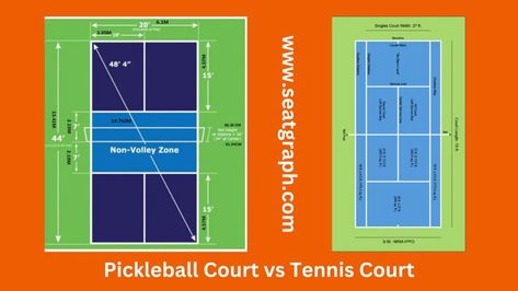 Pickleball Court vs Tennis Court: Size, Surface Full Comparison 2023 - SeatGraph Pickel Ball Court, Pickleball Court Size, Tennis Court Size, Sports Court, Slippery When Wet, Pickleball Court, Sport Court, Pickle Ball, Ball Design