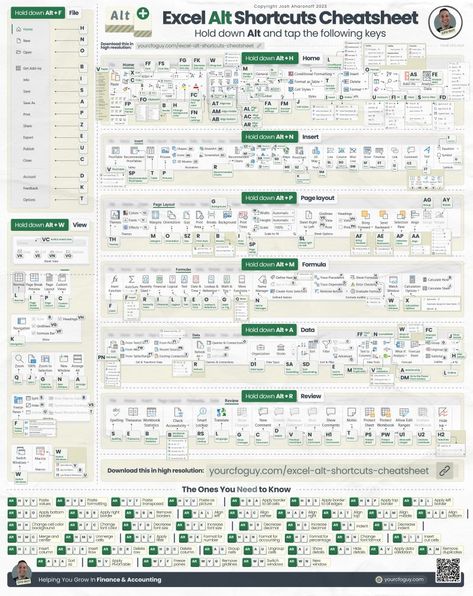 Josh Aharonoff, CPA on LinkedIn: Learn every Excel ALT shortcut 👇 ⬇ Download this in high resolution… | 124 comments London Bookshop, Accounting Education, Excel For Beginners, Brand Marketing Strategy, Microsoft Excel Tutorial, Business Hacks, Excel Shortcuts, Human Design System, Excel Formula